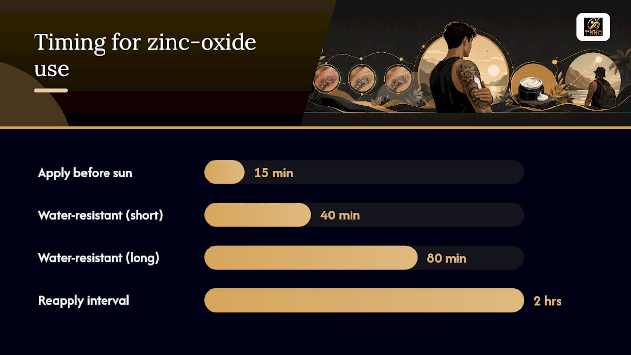 How Do You Choose and Apply Zinc Oxide Sunscreen on a Tattoo? — overview diagram