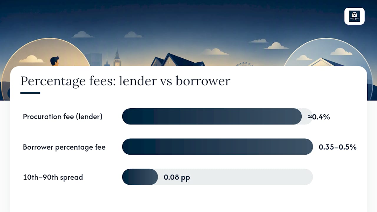 Diagram comparing mortgage broker payment models