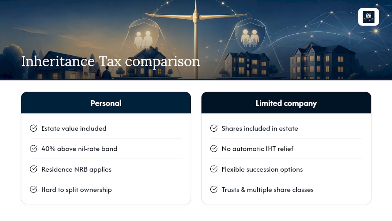 Inheritance Tax: property in a company versus in your own name — overview diagram