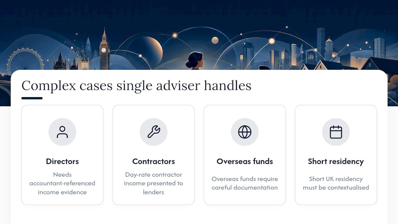 How Haven Mark Advisers supports Skilled Worker Visa applicants — overview diagram