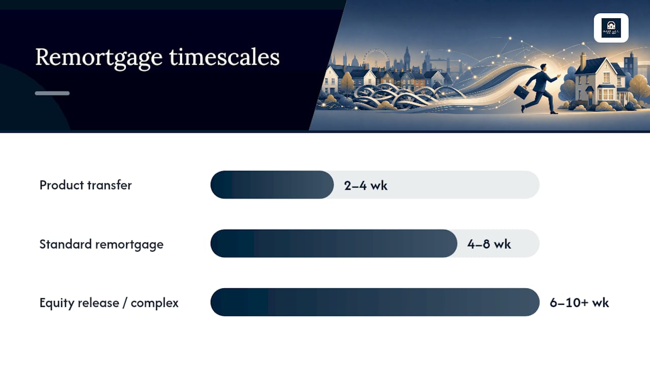 Remortgage stages across a four to eight week timeline