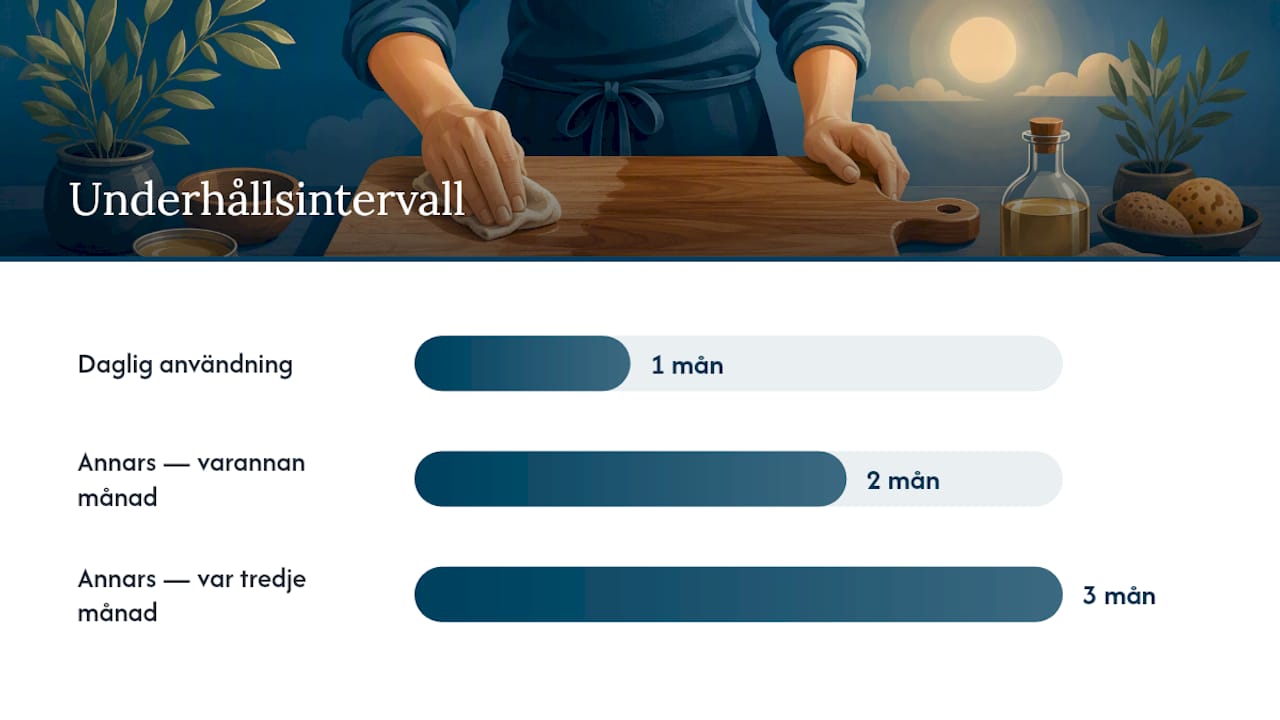 Steg-för-steg-guide: Så behandlar och underhåller du trä med vax