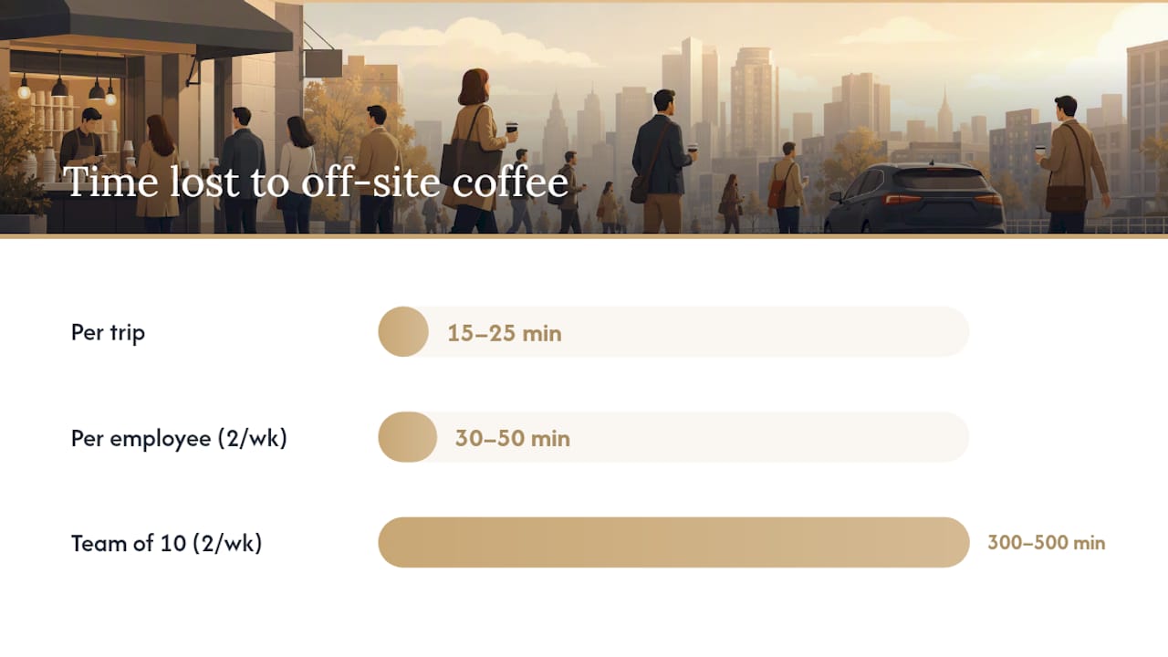 Does a good coffee setup actually improve the workplace? — overview diagram