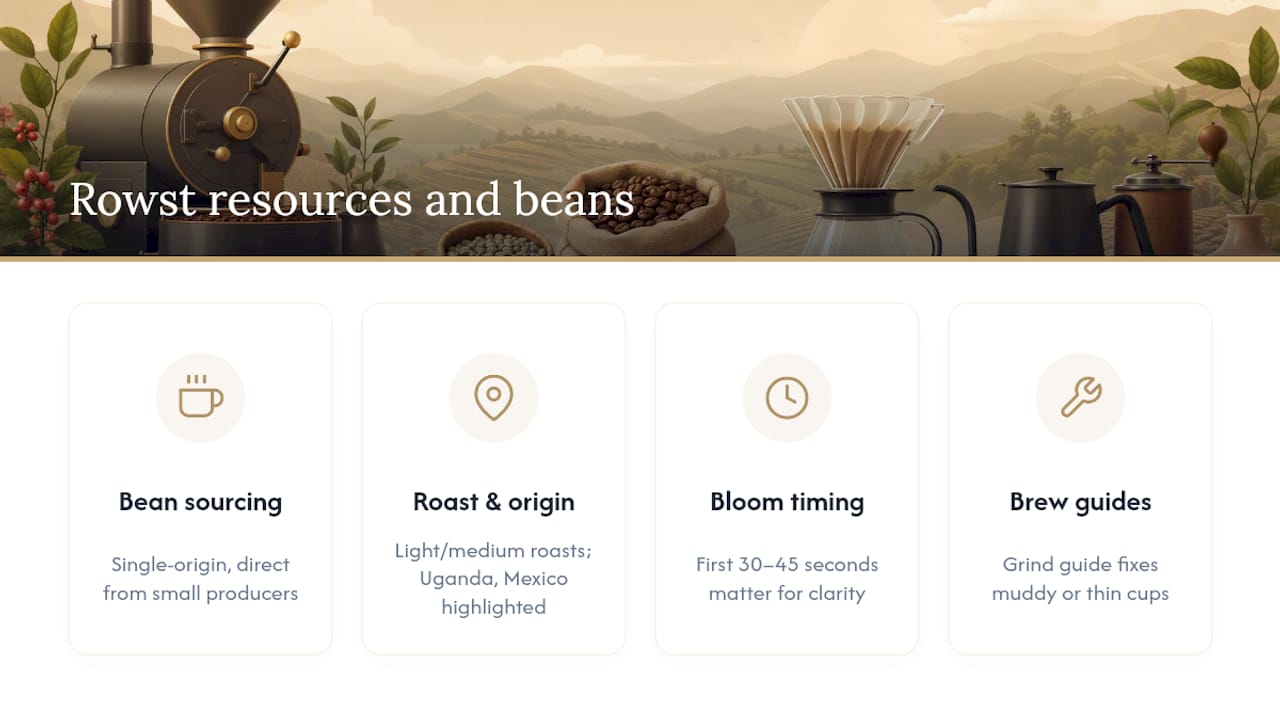 Rowst's Brewing Resources and Choosing Beans for Your Wave — overview diagram