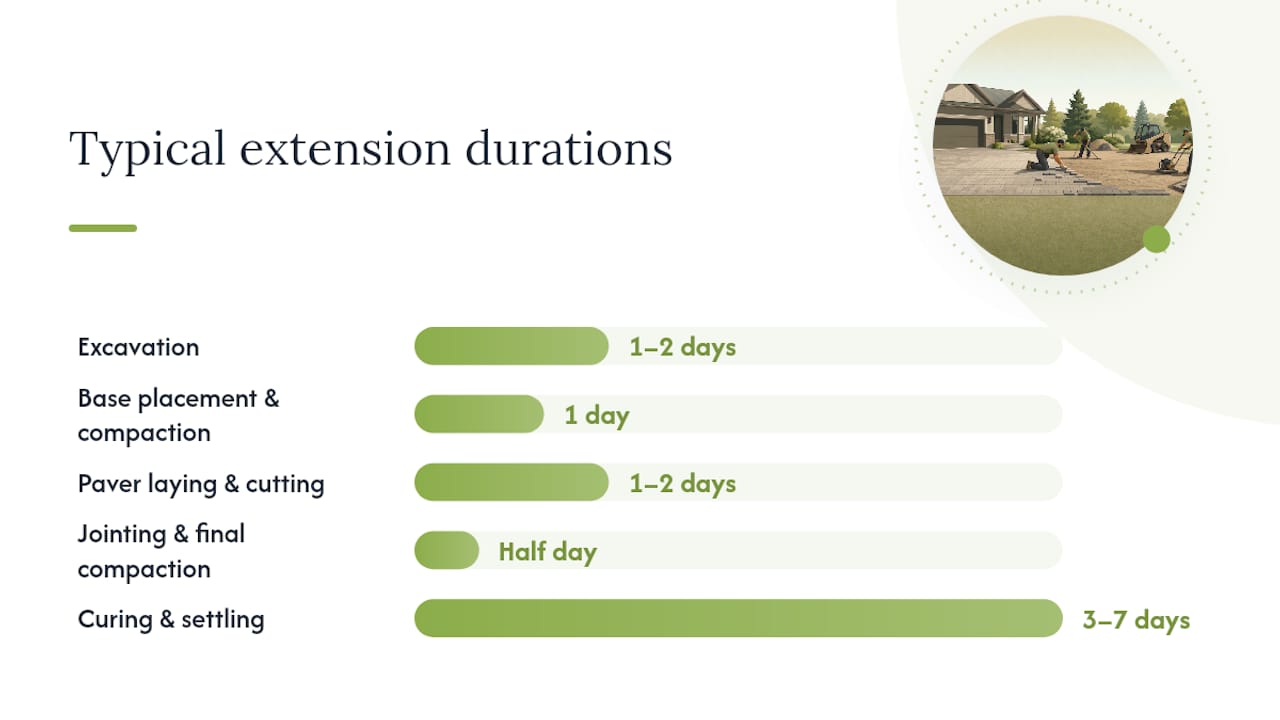 How Much Does It Cost to Widen a Driveway With Pavers? — overview diagram