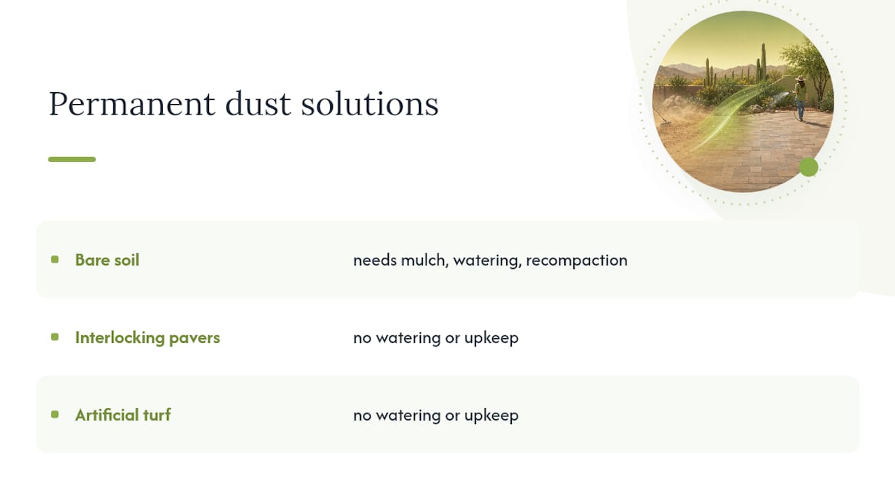 Get a Free Landscaping Quote in Tucson, AZ — overview diagram