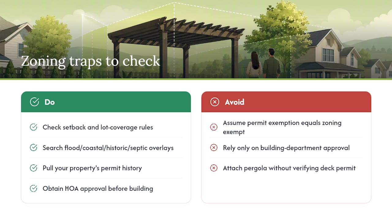 Zoning Traps That Catch Homeowners Off Guard — overview diagram