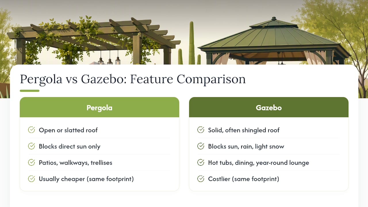 Pergola and gazebo feature comparison