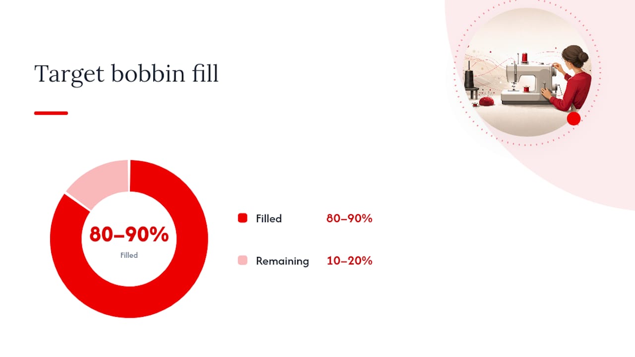 How Do You Wind a Bobbin on a Sewing Machine? — overview diagram