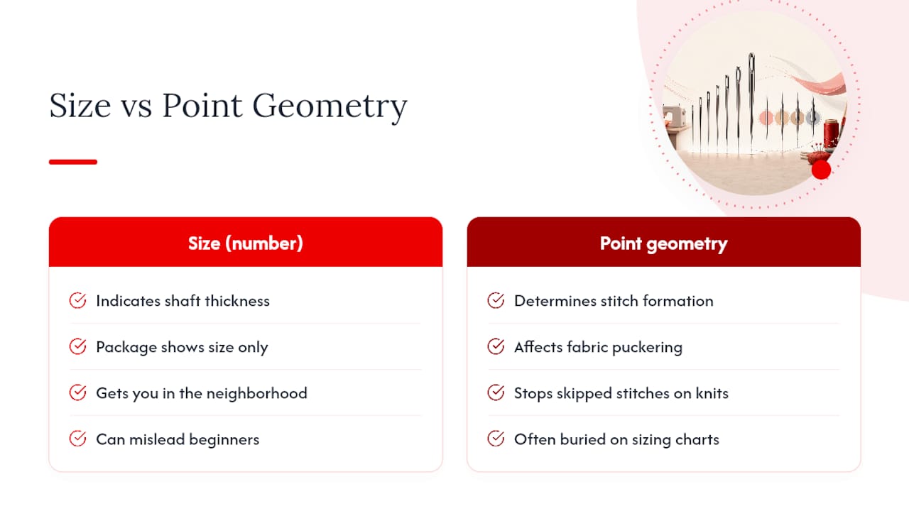Needle thickness and point geometry comparison