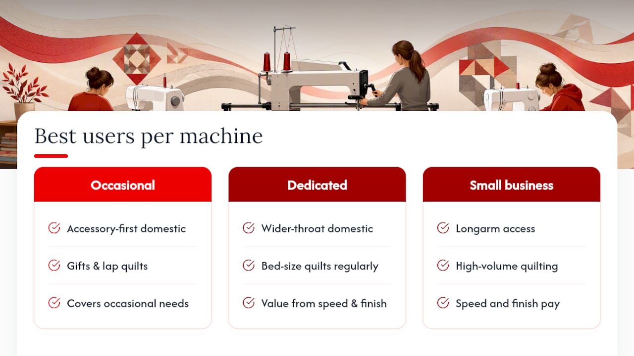 Machine choices matched to quilting workloads