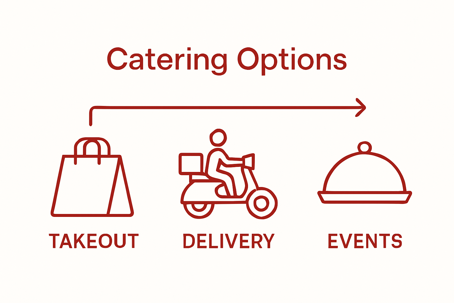 Thai takeout, delivery, and event catering options