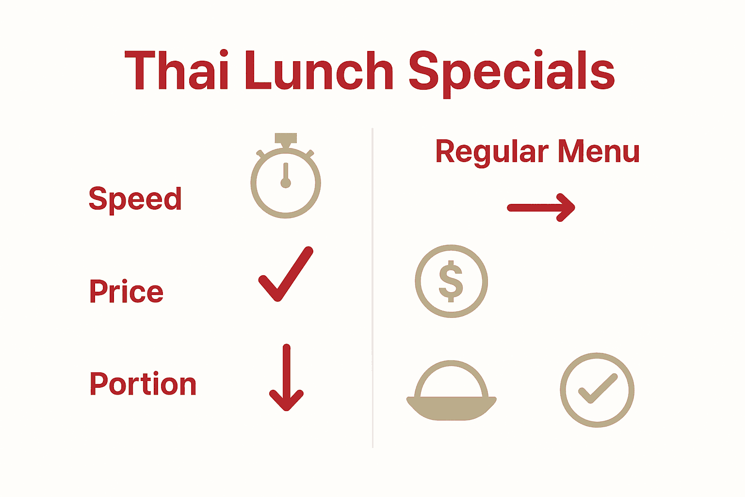 Infographic comparing Thai lunch specials to regular menus