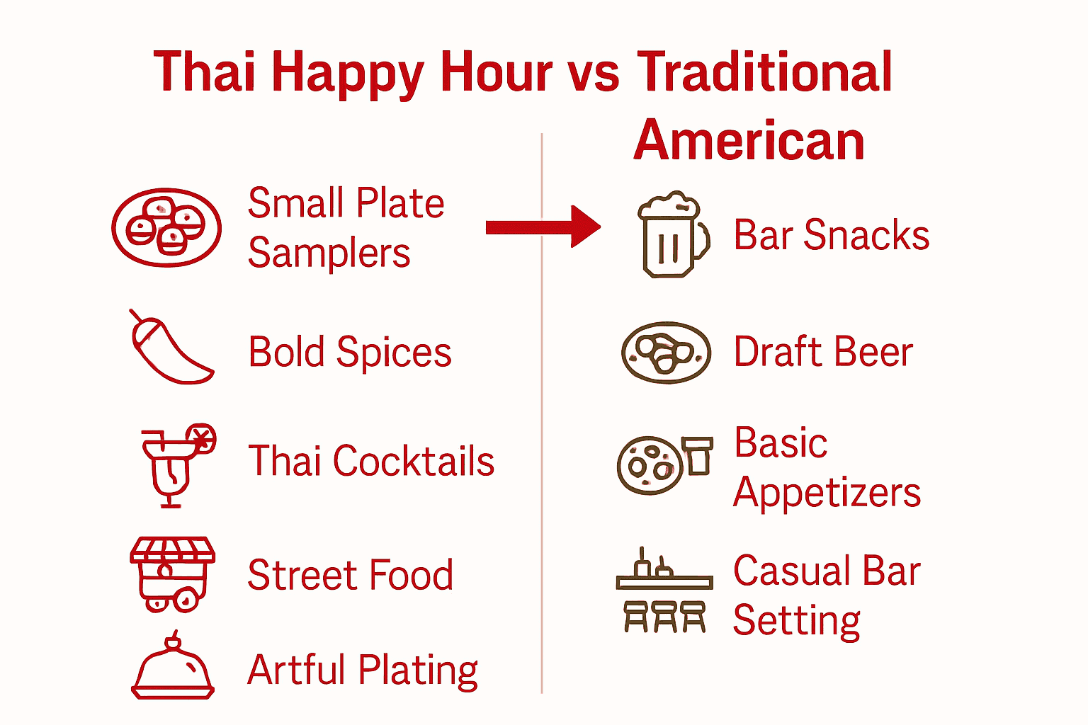 Infographic comparing Thai Happy Hour to American Happy Hour with icons and key features.