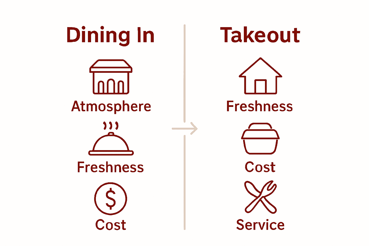 Infographic illustrating differences between dining in and takeout Thai food