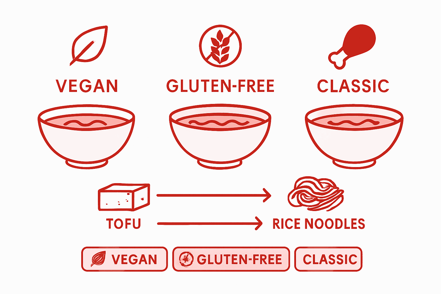Infographic: Thai soup classic and adapted versions