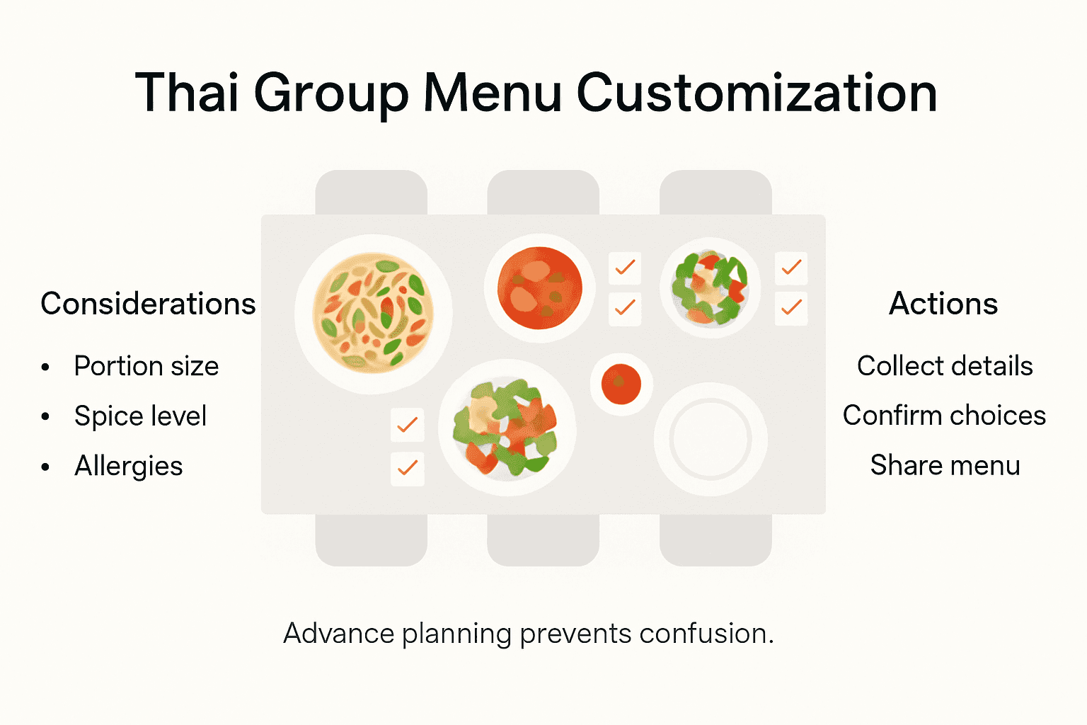 Infographic of Thai menu customization process