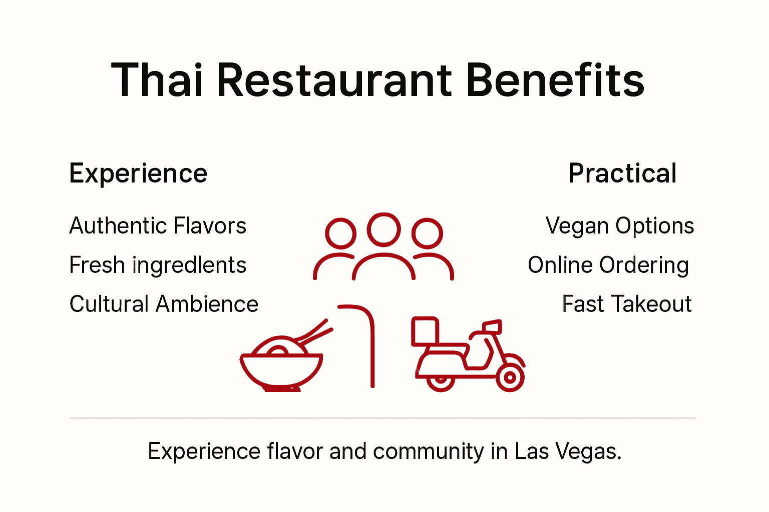 Infographic on major Thai restaurant benefits