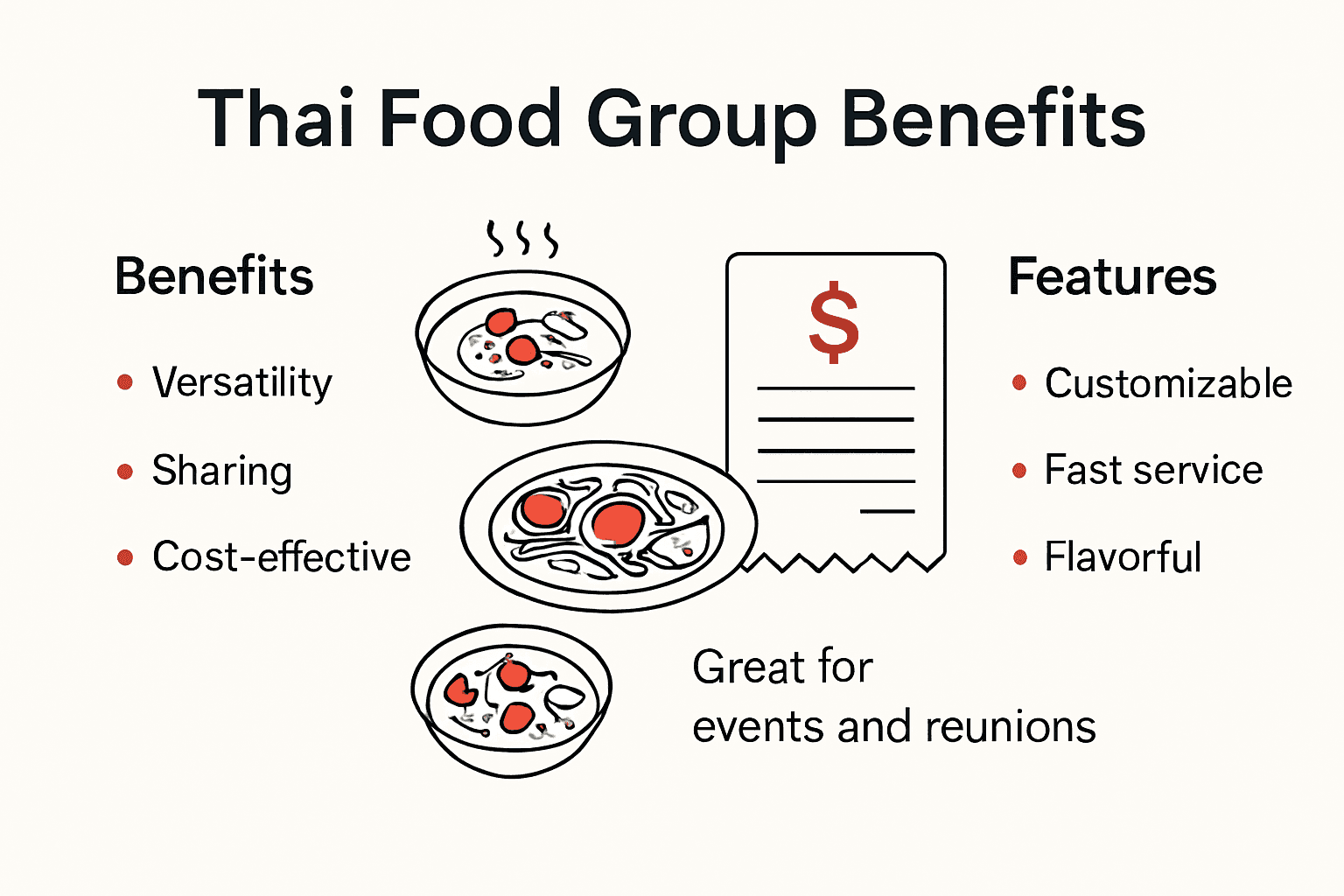 Infographic showing Thai food benefits for groups