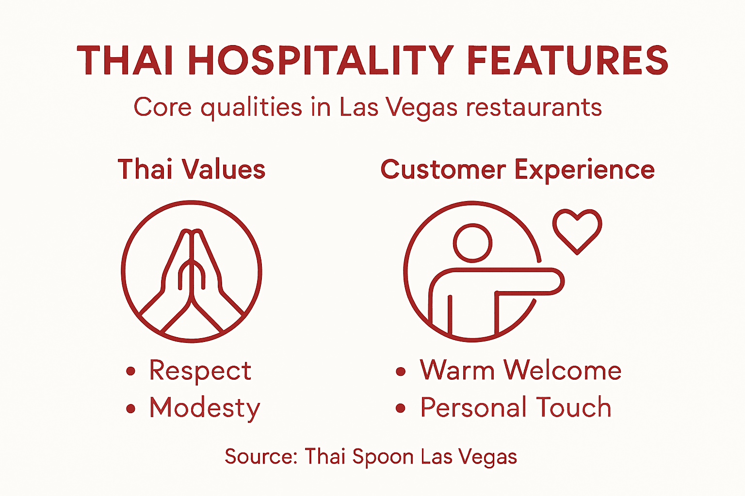 Infographic showing Thai hospitality key features