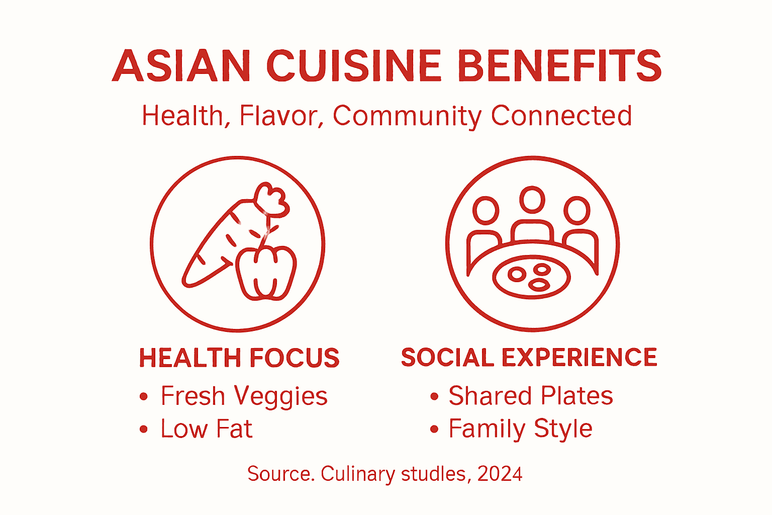 Infographic showing Asian cuisine health and social benefits