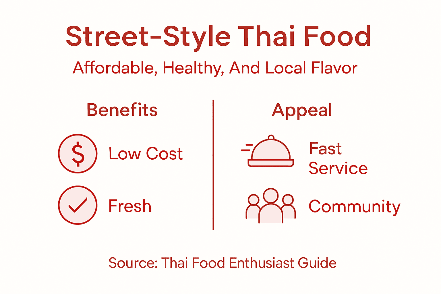 Infographic on Thai street food benefits and appeal