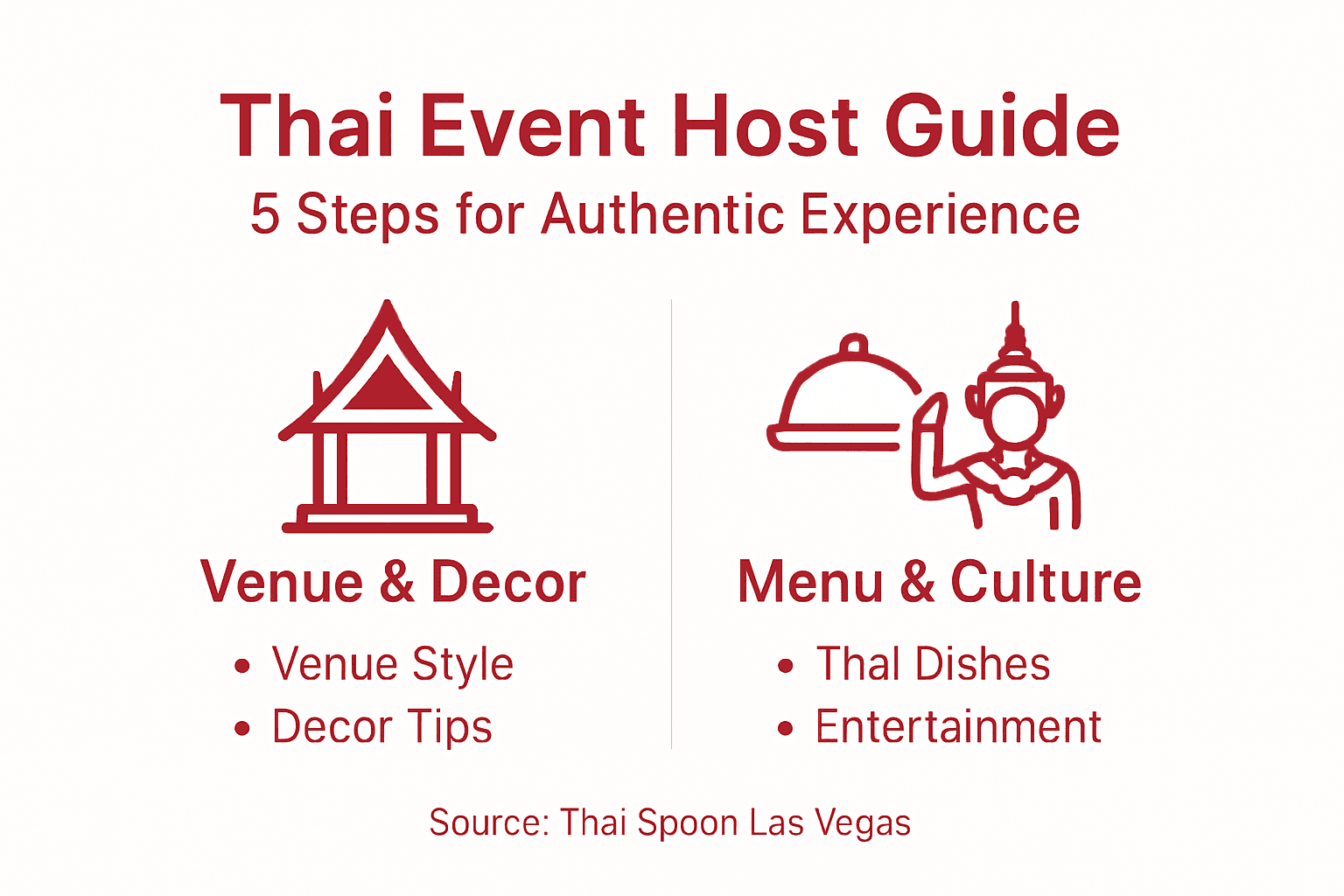 Infographic outlining Thai event hosting steps