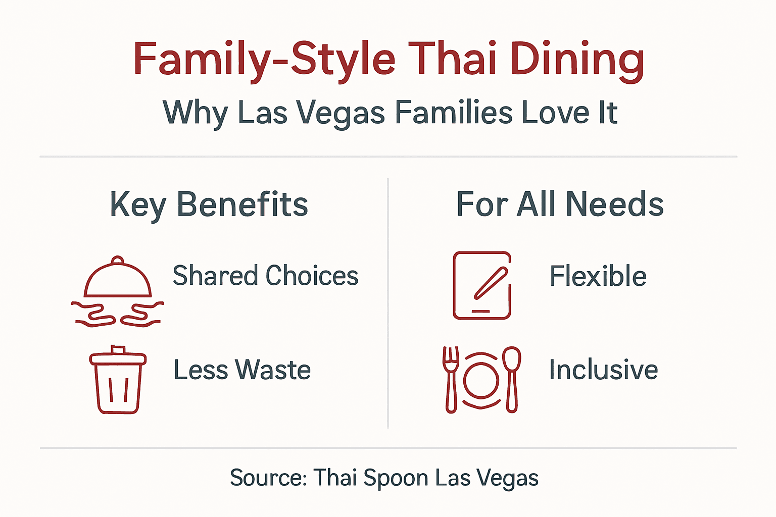 Infographic with Thai dining benefits and categories