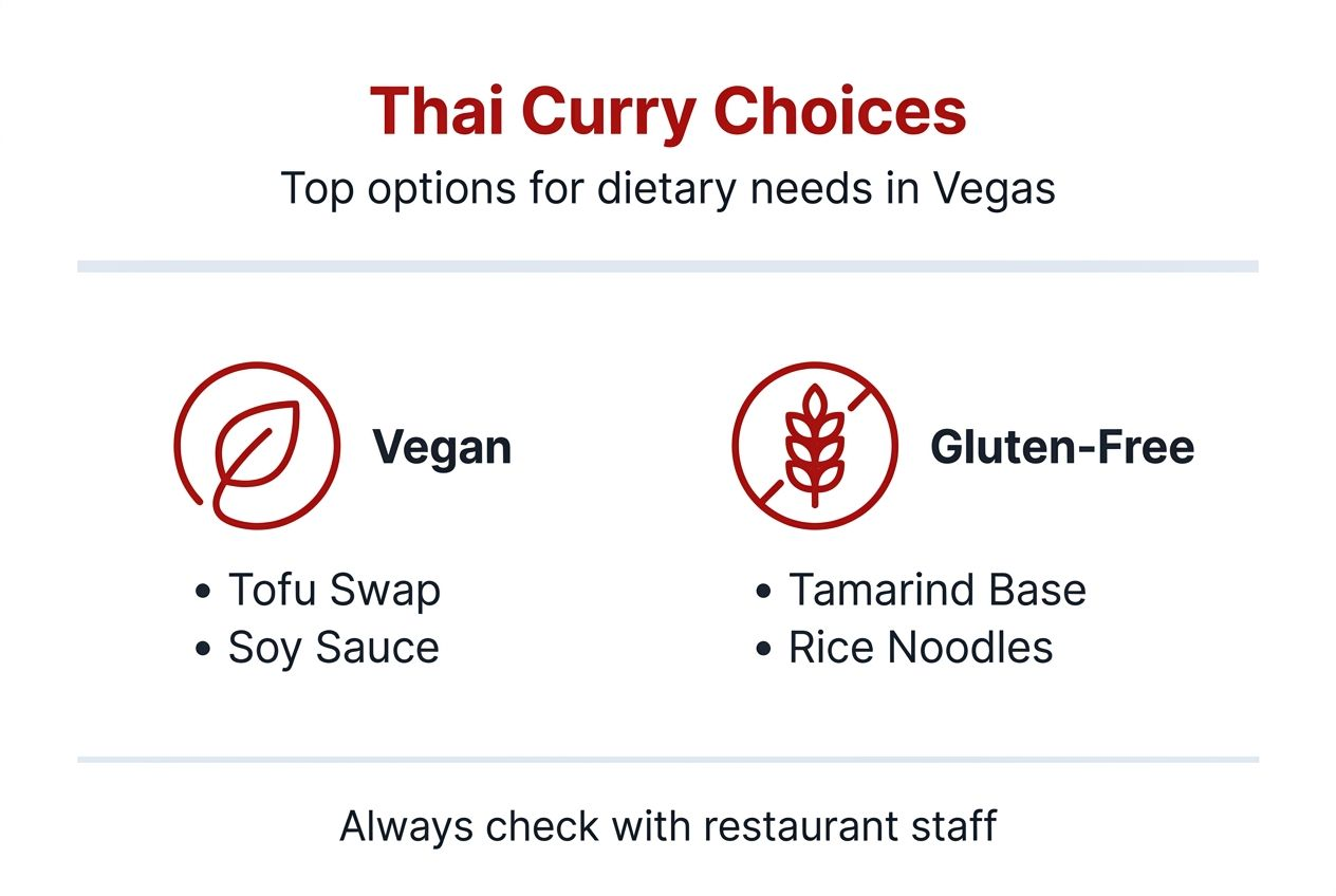 Infographic: Vegan and gluten-free Thai curry options