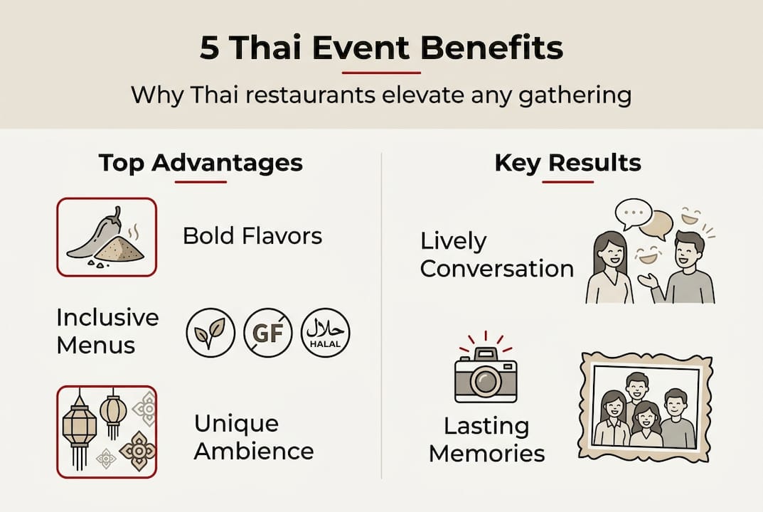 Infographic highlighting Thai event hosting benefits