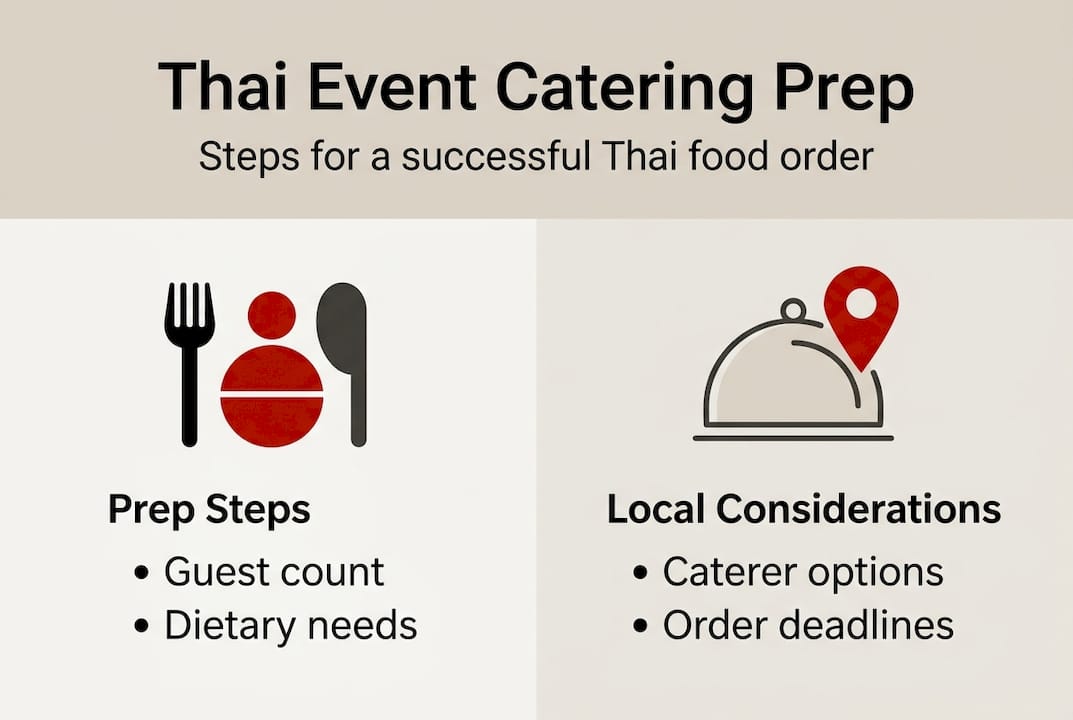 Infographic showing Thai catering prep checklist