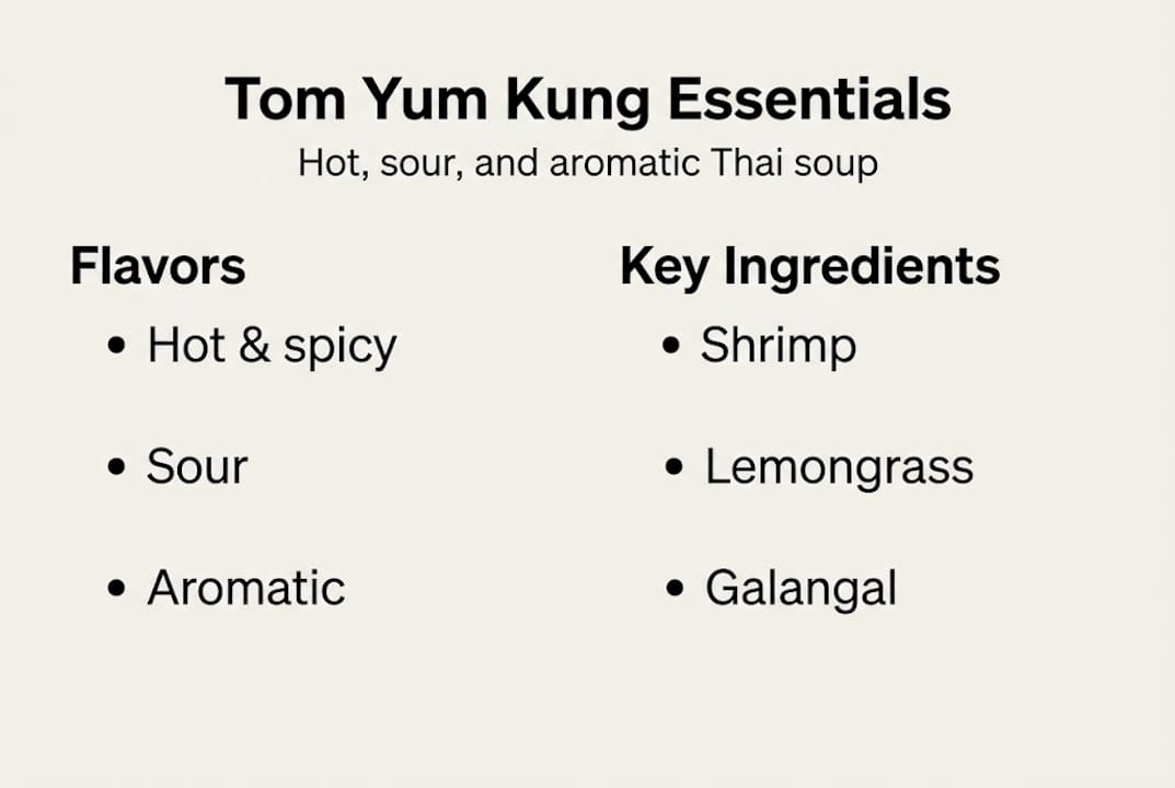 Infographic on Tom Yum Kung flavors and ingredients