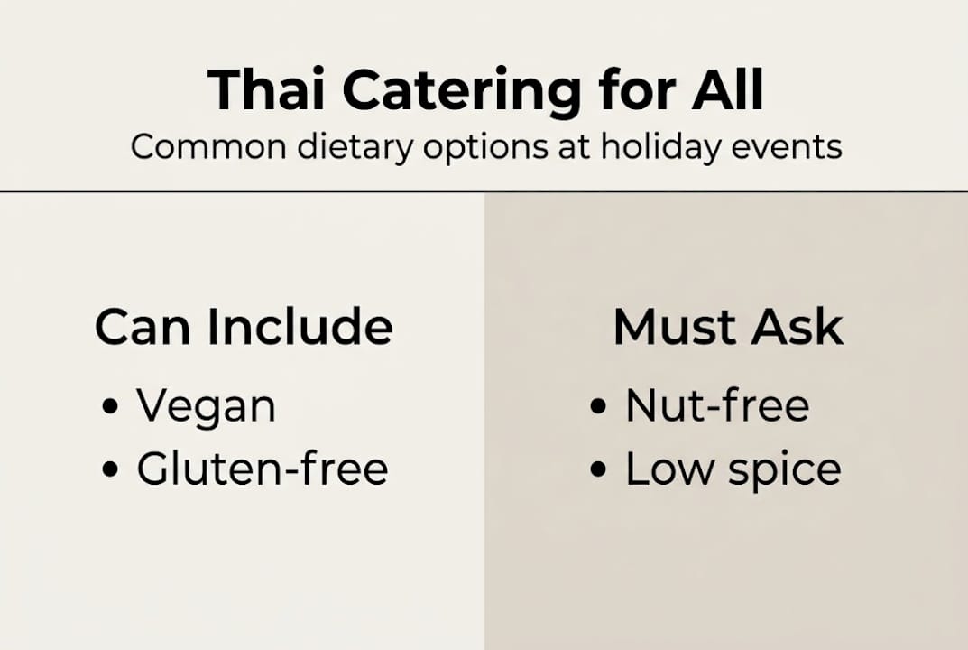 Infographic showing Thai catering dietary choices