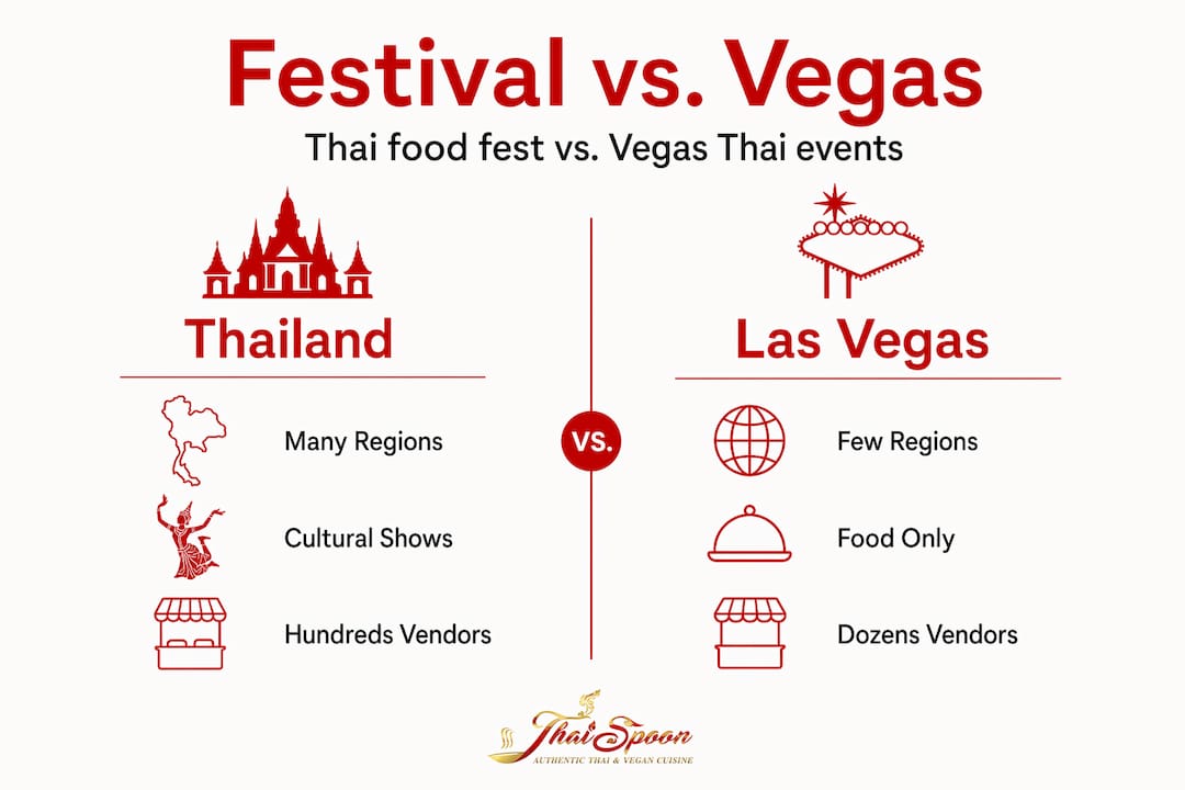 Infographic comparing Thai festival and Vegas Thai events