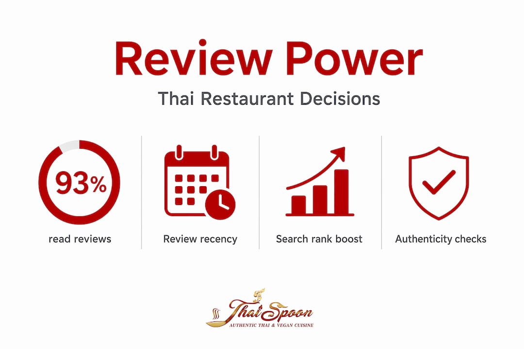 Infographic with review impact stats and key points