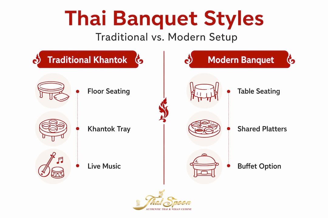 Infographic comparing Thai banquet styles