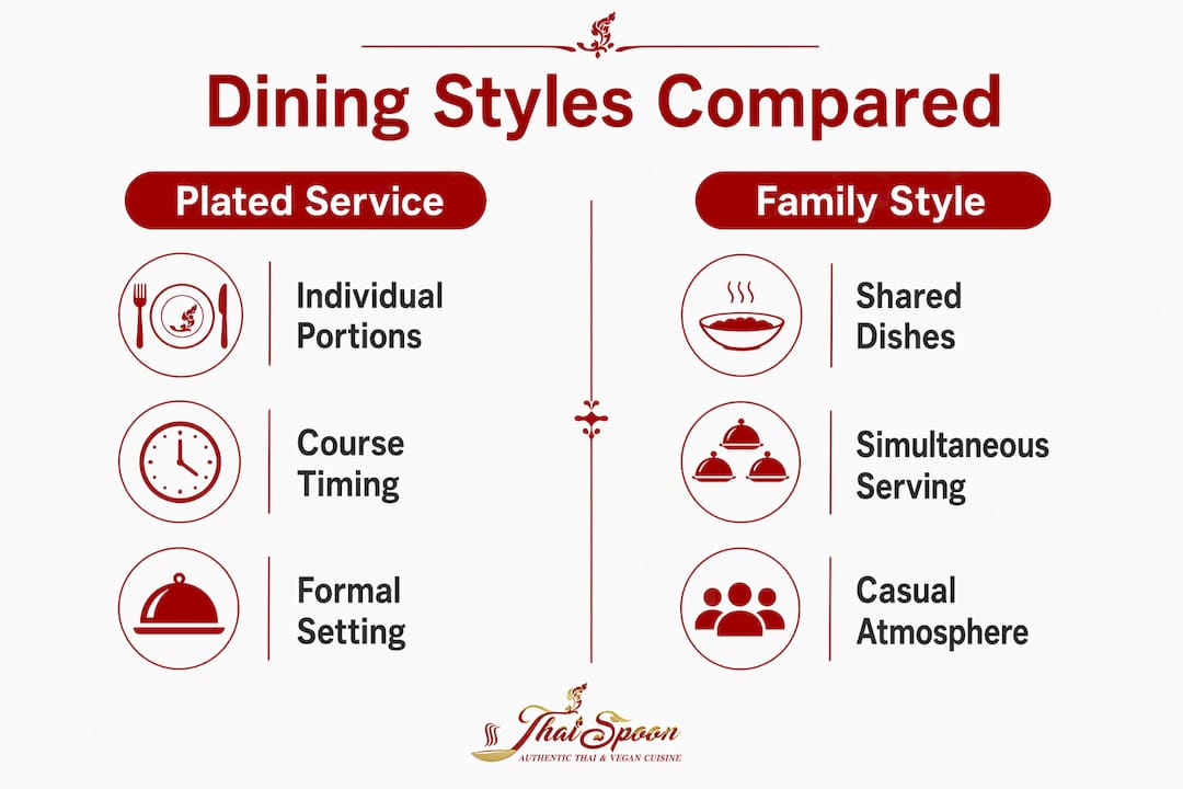 Infographic comparing plated versus family-style Thai dining
