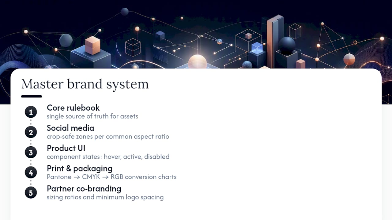 Brand system adapted across four platforms