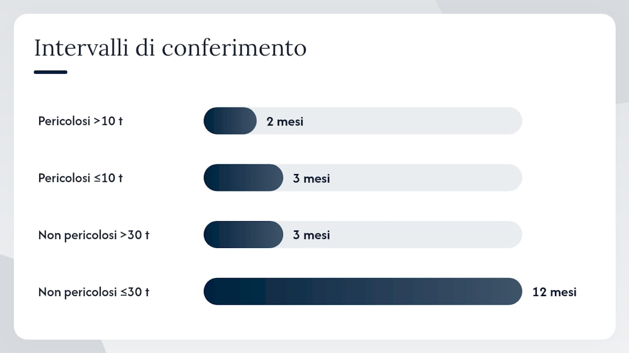 Trasporto e deposito temporaneo: quali regole rispettare per evitare blocchi operativi — overview diagram