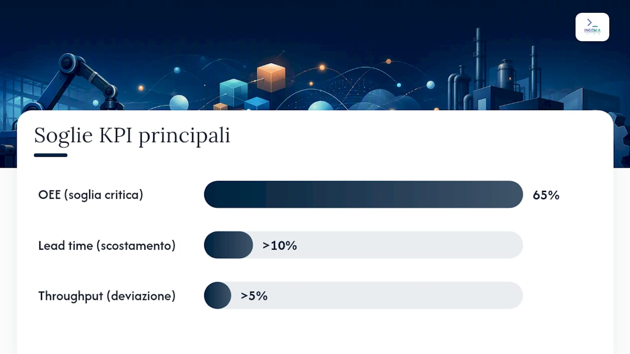 Quali KPI rende disponibili un MES e come usarli — overview diagram