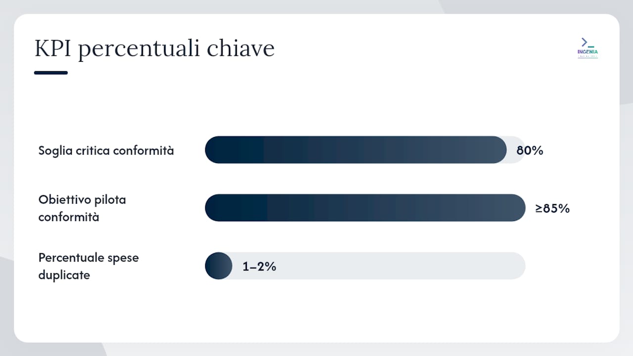 Come trasformare la nota spese in dato operativo? — overview diagram