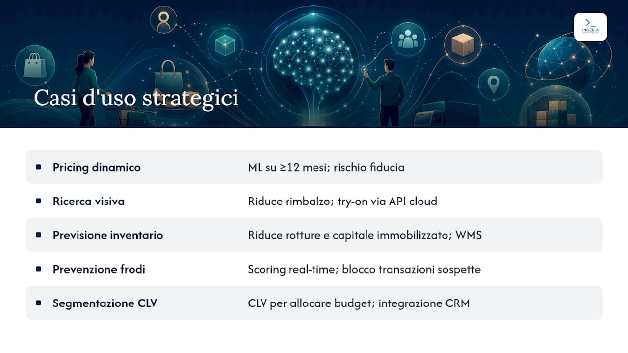 Progetti strategici: impatto scalabile in 2–6 mesi — overview diagram