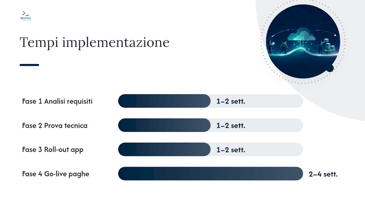 Tempi e costi di implementazione: cosa aspettarsi per una PMI — overview diagram
