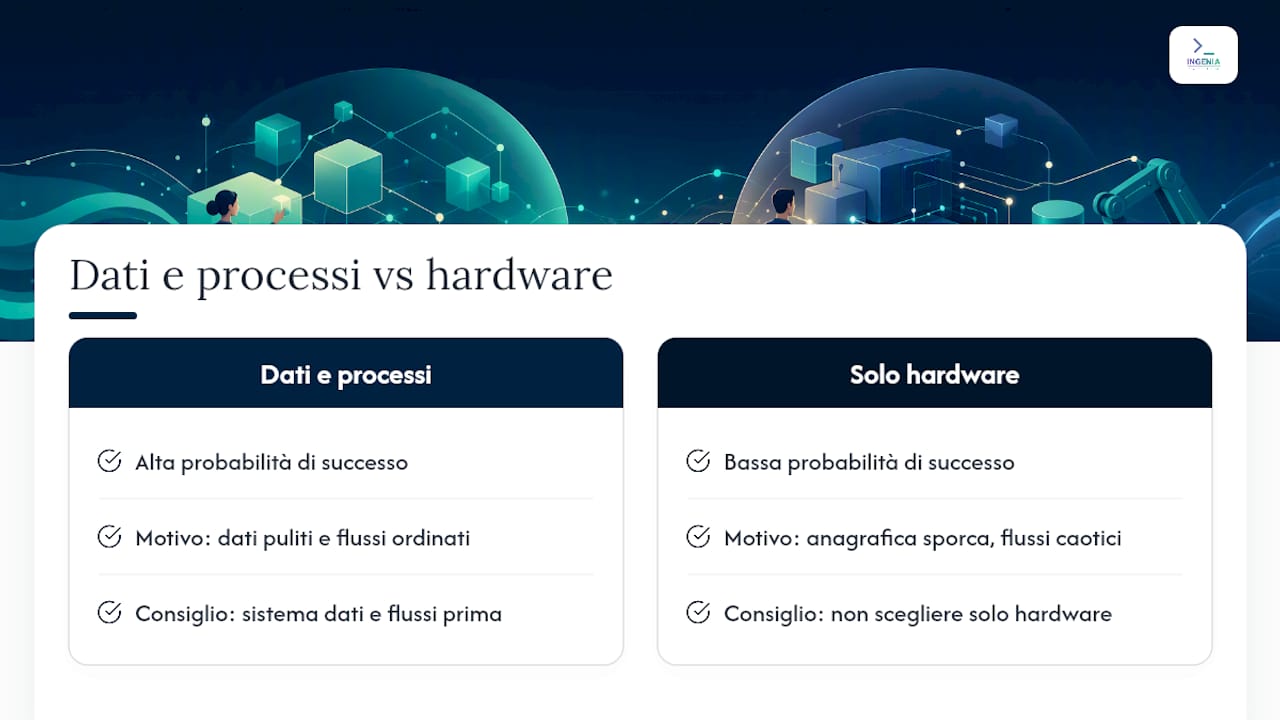 Schema che illustra quanto sia fondamentale la qualità dei dati per il successo delle soluzioni RFID