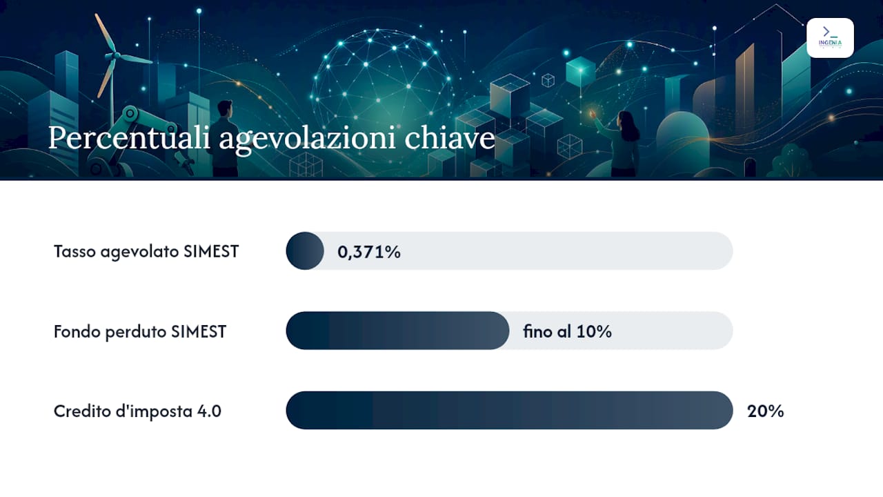 Schema temporale delle scadenze per l’accesso ai finanziamenti