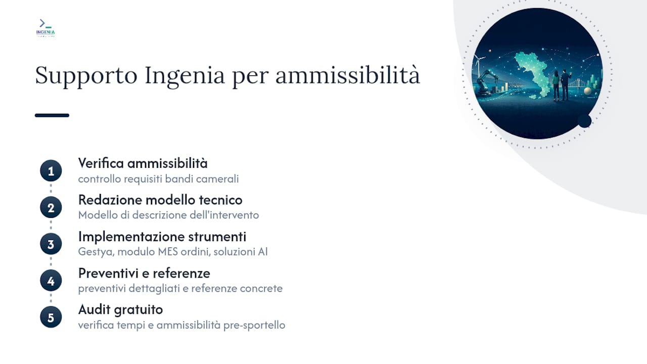 Come Ingenia può aiutarti a rendere il progetto ammissibile — overview diagram