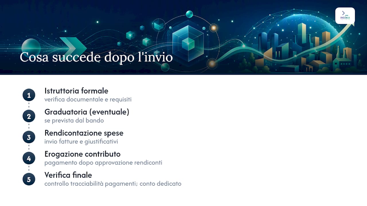 Come vengono valutati i progetti e cosa succede dopo l'invio? — overview diagram