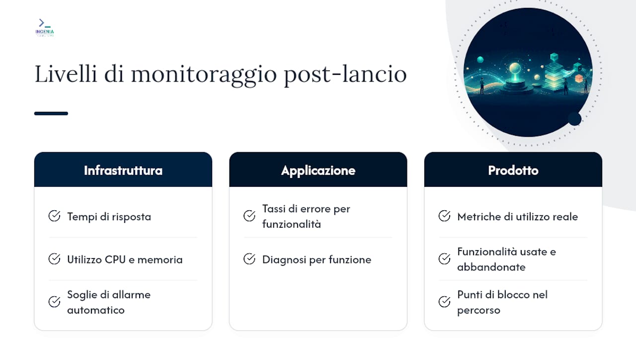 Tre livelli di monitoraggio delle prestazioni SaaS