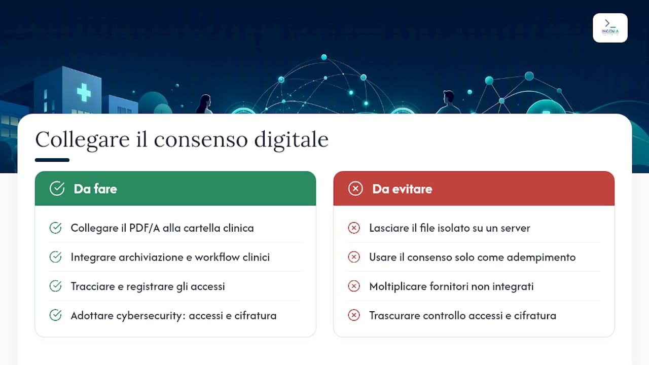 Come collegare il consenso digitale alla digitalizzazione aziendale — overview diagram