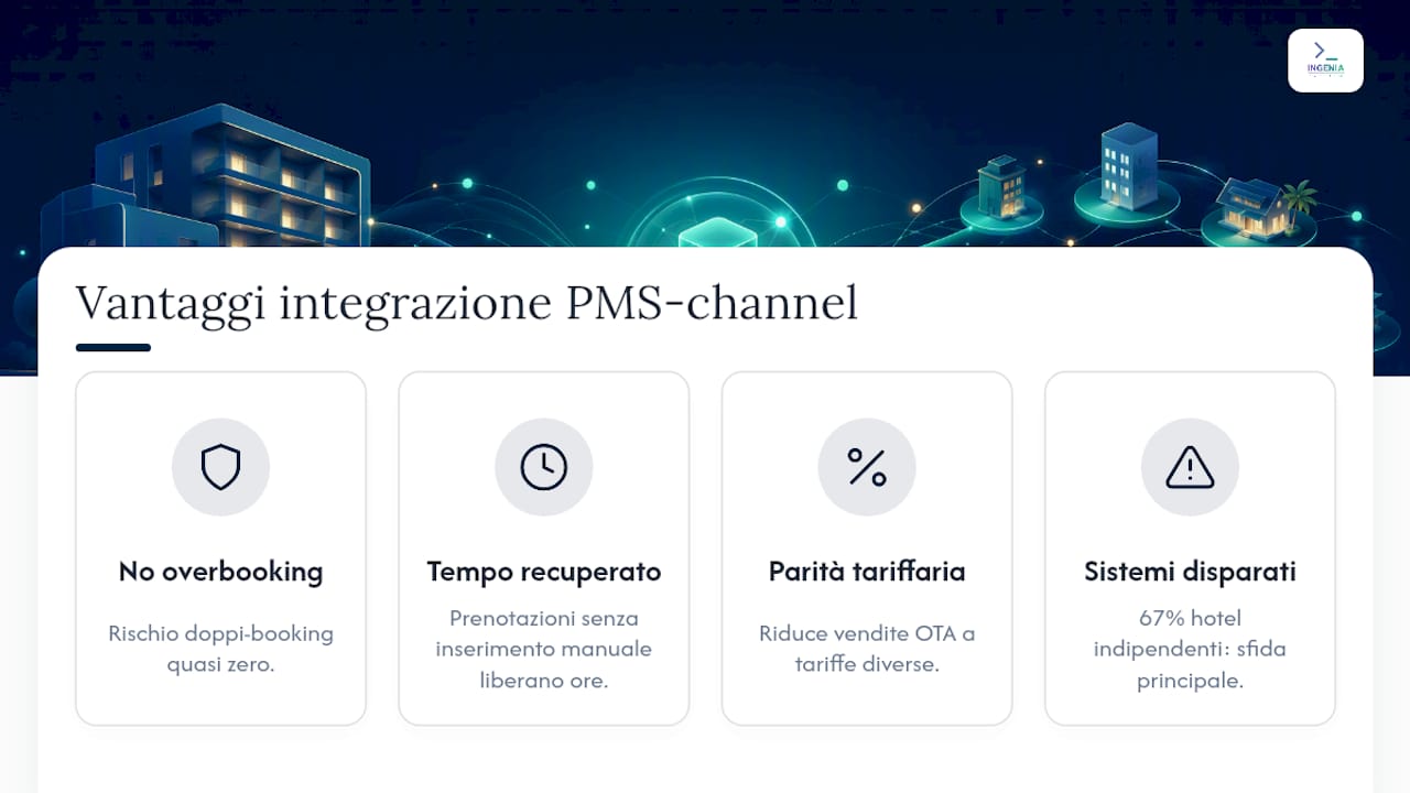 Quali vantaggi porta un'integrazione ben fatta — overview diagram